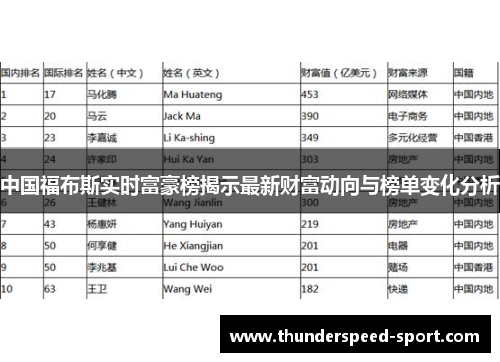 中国福布斯实时富豪榜揭示最新财富动向与榜单变化分析