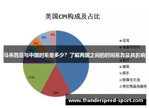 马来西亚与中国时差是多少？了解两国之间的时间差异及其影响