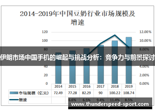 伊朗市场中国手机的崛起与挑战分析：竞争力与前景探讨